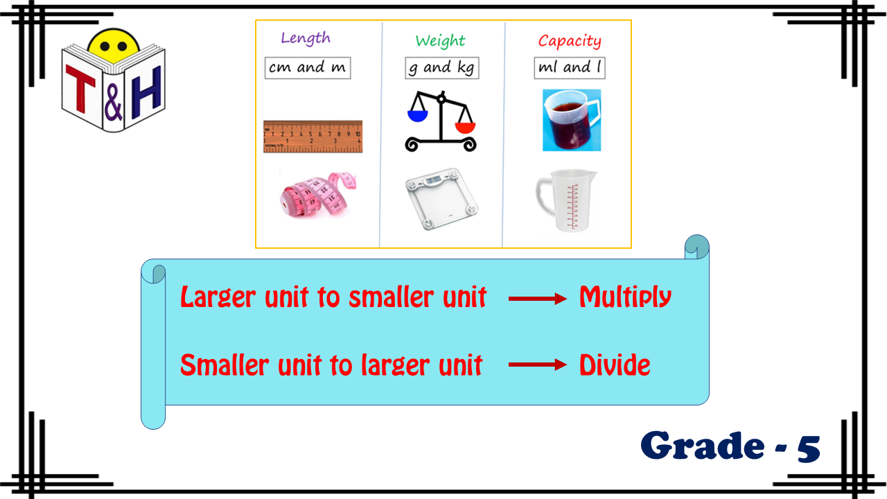 Units of Measurement