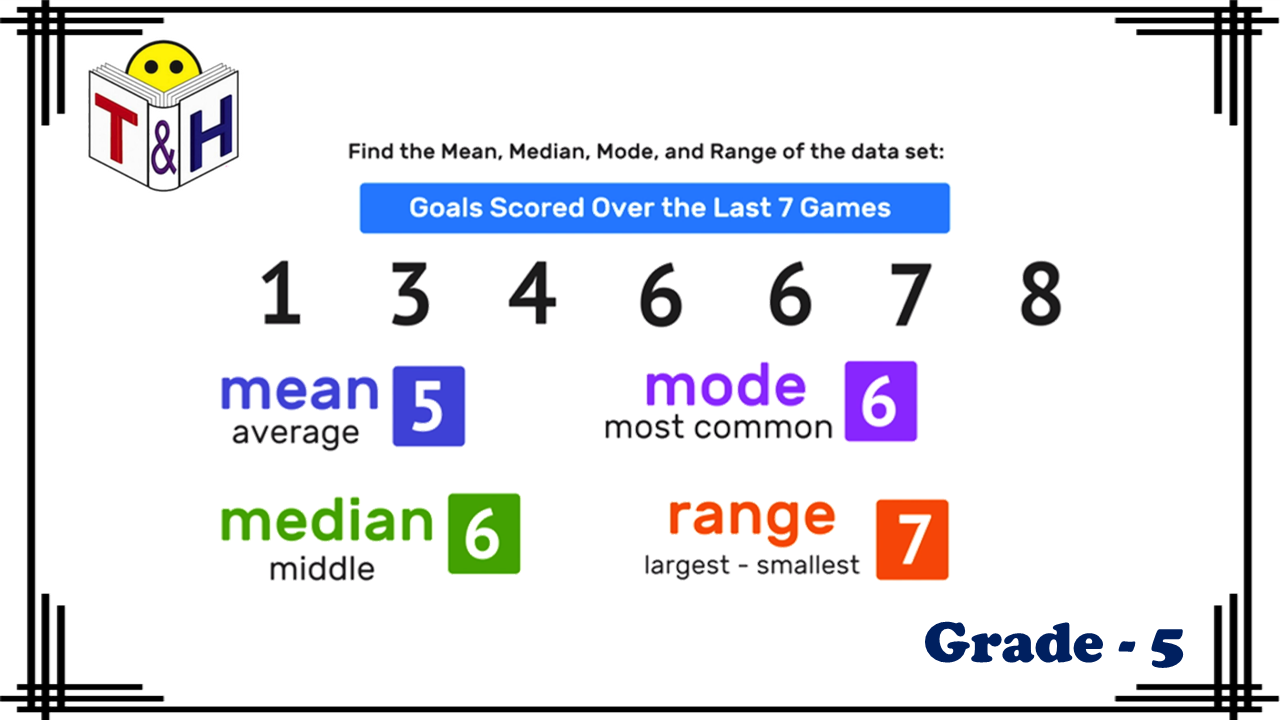 Mean, Median, Mode and Range