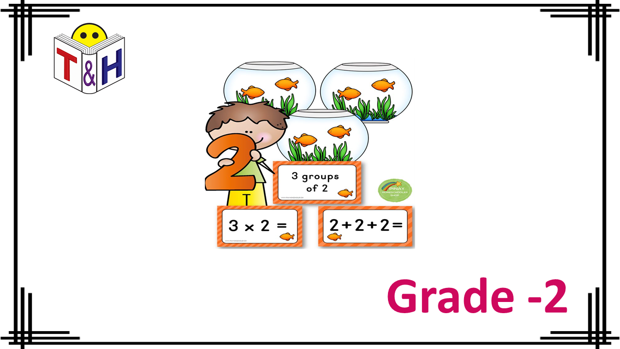 Relate Addition and Multiplication for Equal Groups